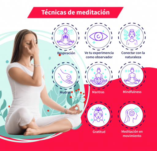 ejercicios de meditación