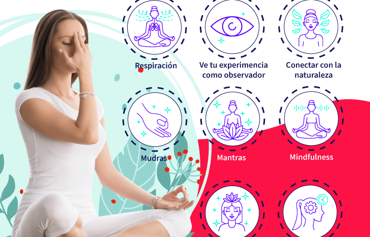 Métodos de meditación