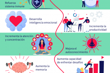 Obtenga más información sobre los beneficios de la meditación