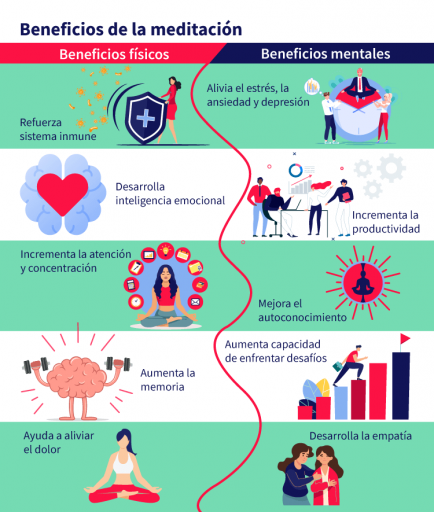 Obtenga más información sobre los beneficios de la meditación