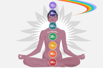 Prueba esta meditación de chakra